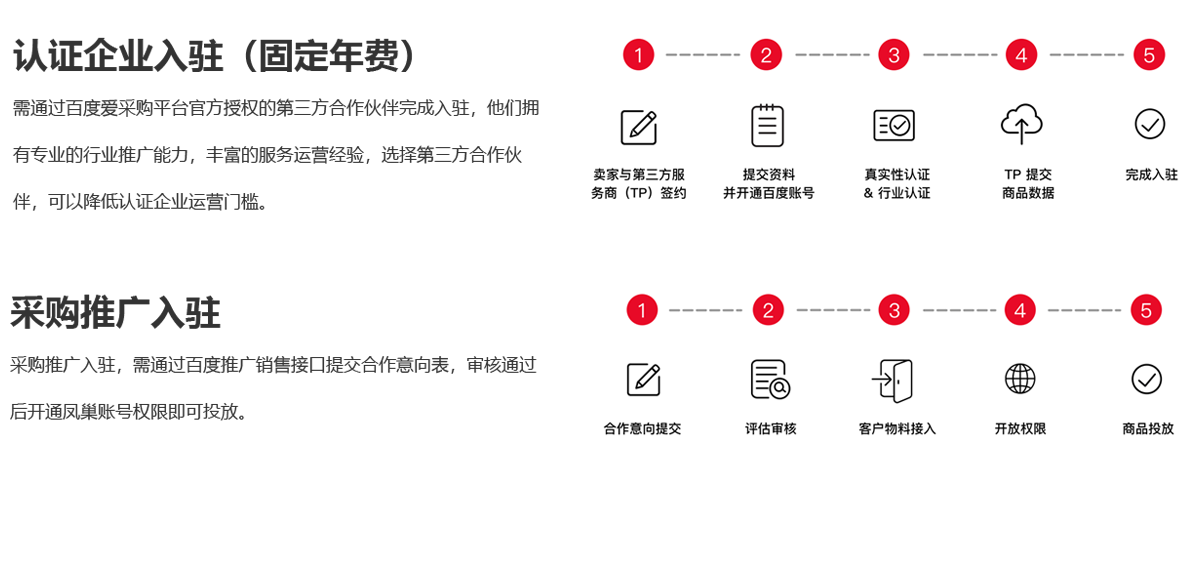 企業(yè)商務網(wǎng)